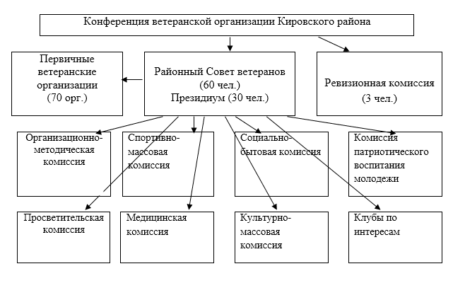 Сотрудничество организации с правоохранительными органами по коррупции образец